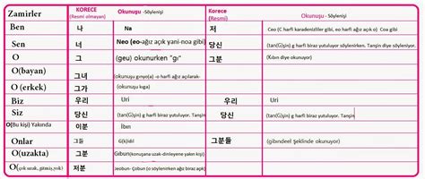 Korece ders notları pdf